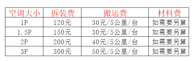 闽清空调移机及费用电话在哪里找